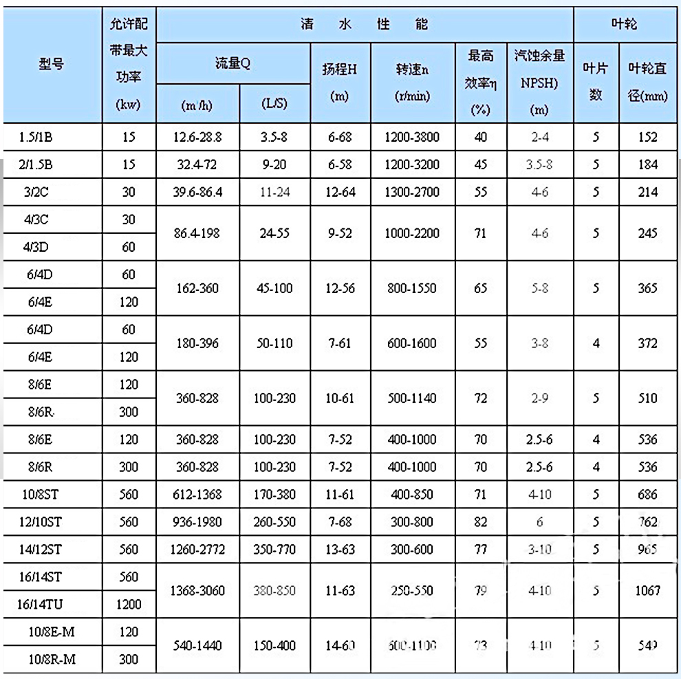 參數表.jpg